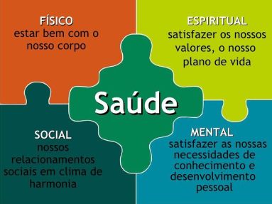 Gráfico saúde
